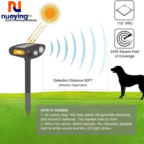 Solar Powered Ultrasonic Pest Repeller | Rechargeable Waterproof Outdoor Animal Deterrent for Cats, Dogs & Wildlife - Image 5