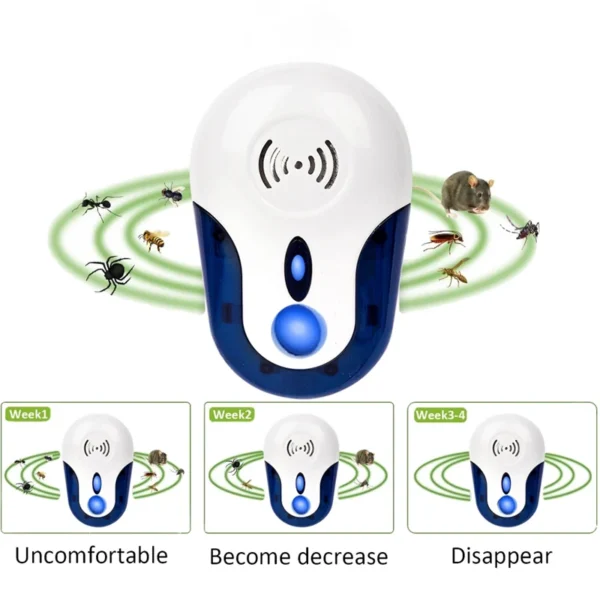 Ultrasonic Indoor Pest Repeller | Silent Electronic Mosquito, Fly & Mice Deterrent for Home, Kitchen & Warehouse - Image 5